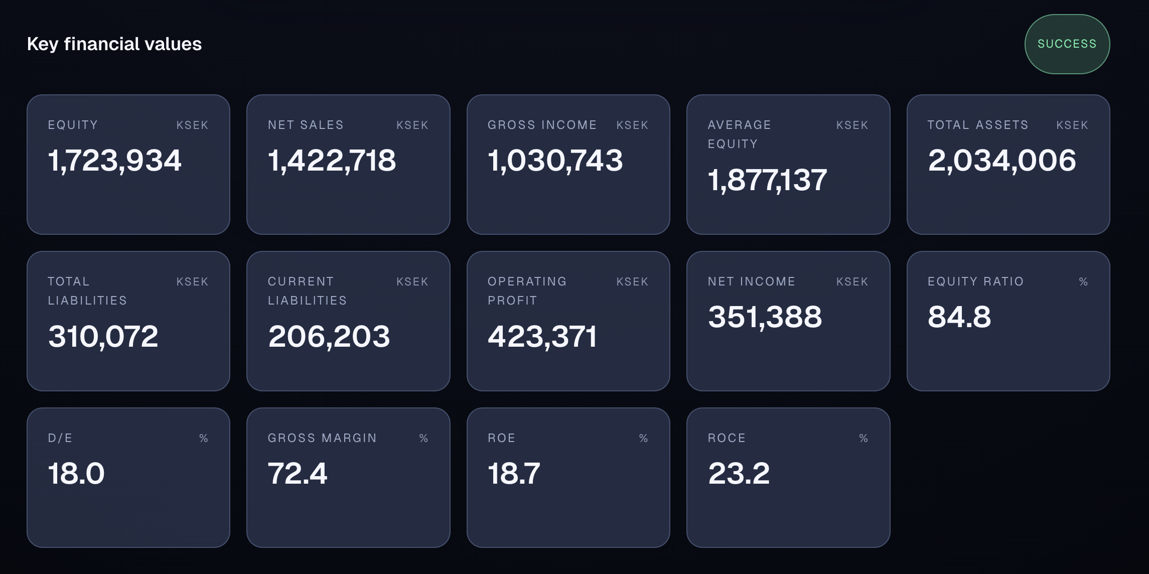 Image showing indicators of my application 'Report Kick'